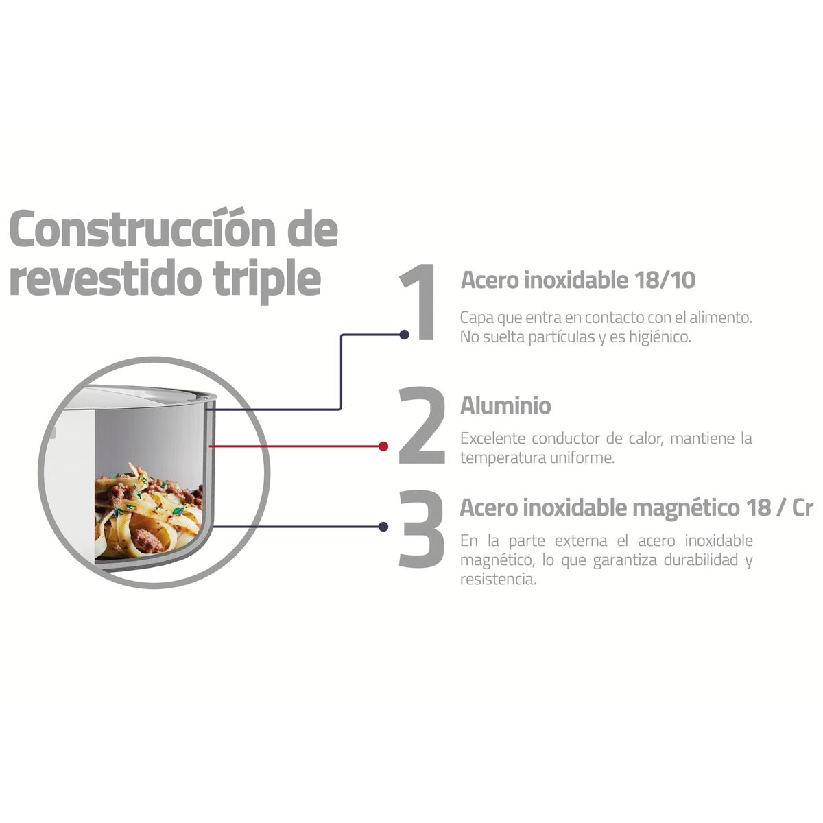 Sartén con Antiadherente Tri-Ply Grano 20 cm - 1,2L