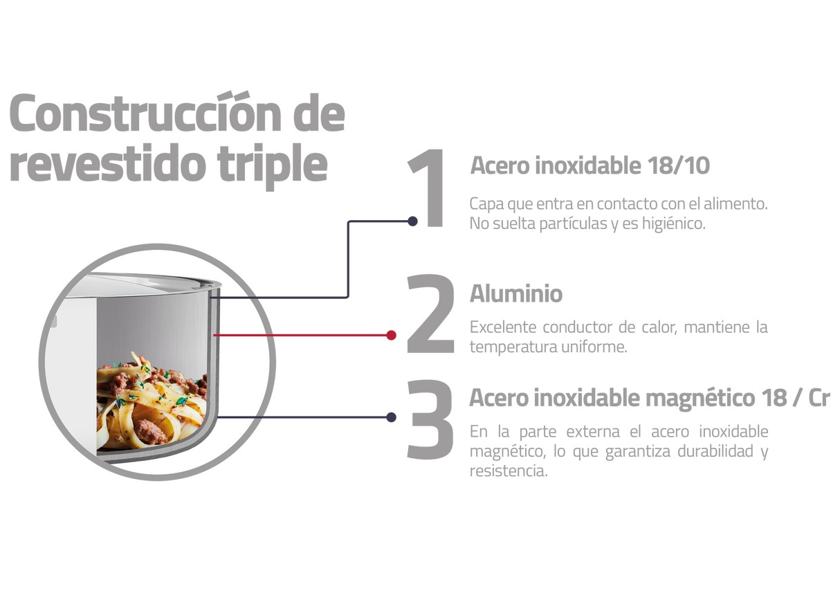 Tramontina Batería de Cocina Grano de Acero Inoxidable Sin Tapas Cuerpo Triple 3 piezas