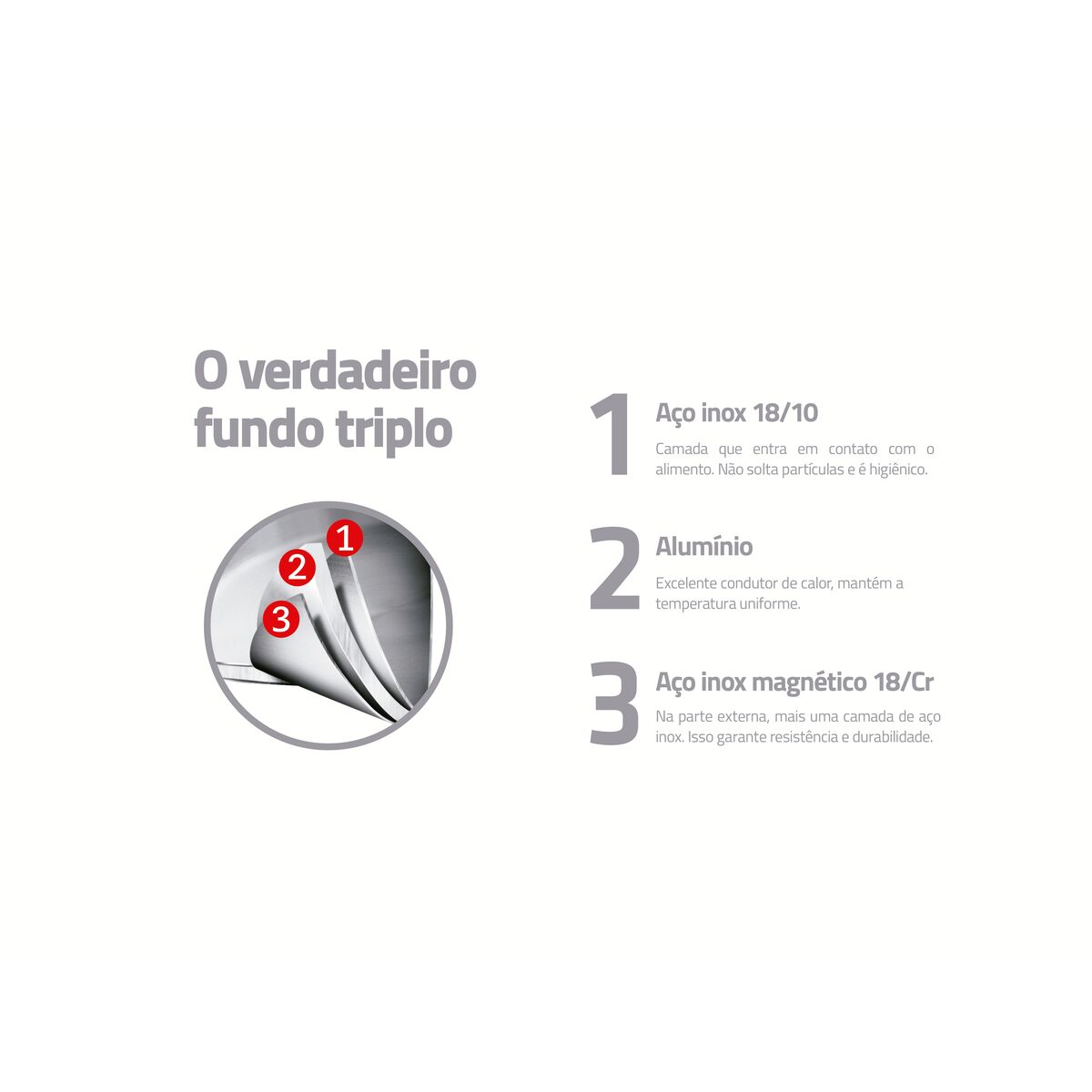 Tramontina Sartén Professional Acero Inoxidable con Fondo Triple y Antiadherente 20 cm 1,1L