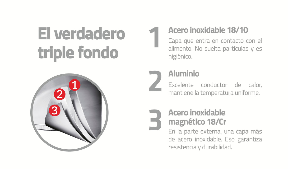 Tramontina Batería de Cocina de Acero Inoxidable con Fondo Triple Solar 5 Piezas